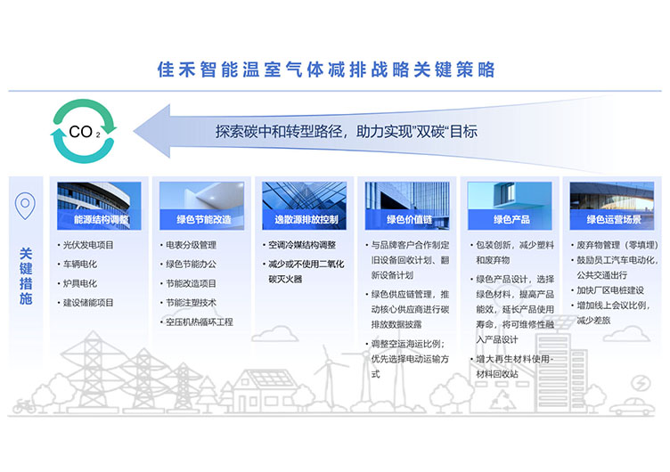 BBIN宝盈集团智能科技股份有限公司温室气体减排战略